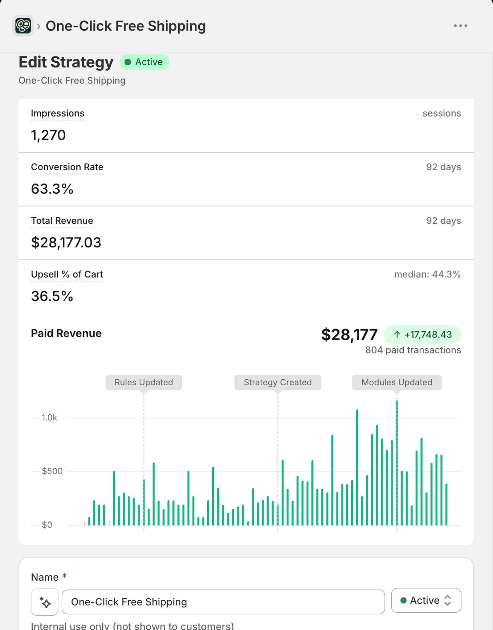 Free shipping upsell analytics dashboard